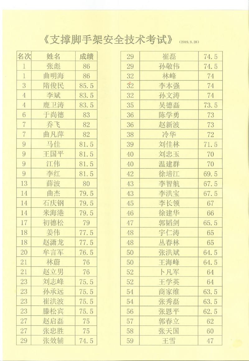 支撑脚手架安全技术考试成绩
