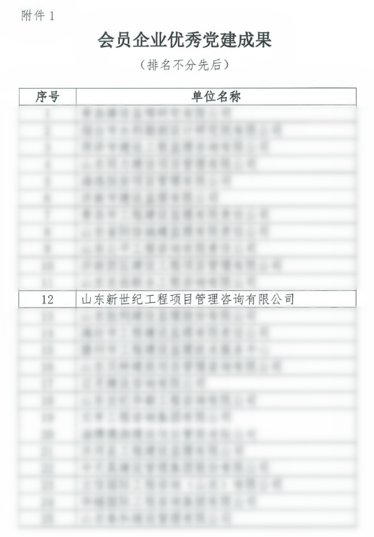简报丨我公司荣获山东省监理与咨询行业优秀党建成果及优秀党员典型案例表彰
